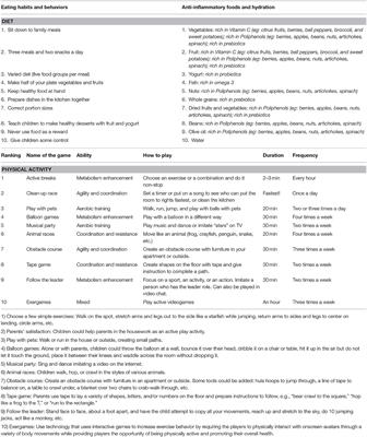 Special Attention to Diet and Physical Activity in Children and Adolescents With Obesity During the Coronavirus Disease-2019 Pandemic